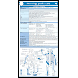 Neurology (2) Pocketcards