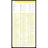 Medical Abbreviations (2) Pocketcards