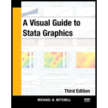 Visual Guide to STATA Graphics