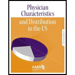 Physician Character. and Dist. in U. S.  2014