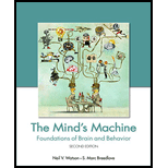 cover of Mind`s Machine (2nd edition)