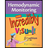 Hemodynamic Monitoring Made Incredibly Visual