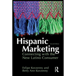 Hispanic Marketing