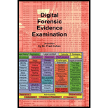 Digital Forensic Evidence Examination