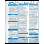 PRG Quick Notes  HIPAA Privacy Basics