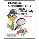 Clinic. Microbiology Made Ridiculous. Simple