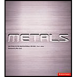 Metals  Materials for Inspirational Design