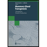 Mammary Gland Transgenesis Therapeutic Protein Production