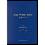 Antibodies