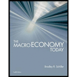 Macro Economy Today