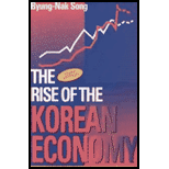 Rise of Korean Economy