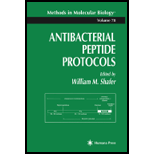 Antibacterial Peptide Protocols