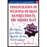 Proliferation of Weapons of Mass Destr.