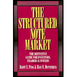 Structured Note Market