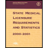 State Med. Licensure Requirement and Stat