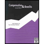 Compensation and Benefits