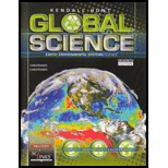 Global Science Energy, Resource   With CD