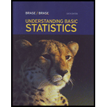 Understanding Basic Statistics