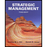 Strategic Management Theory