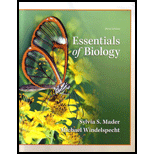 Essentials of Biology Access CUSTOM<