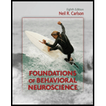 Foundations of Behavioral Neuro. CUSTOM PKG. <