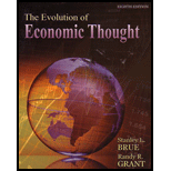 Evolution of Economic Thought