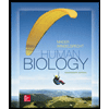 Human-Biology, by Sylvia-Mader - ISBN 9781259245749