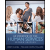 Overview-of-the-Human-Services