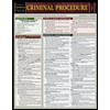 Criminal Procedure by Barcharts - ISBN 9781423244165