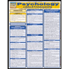 Psychology of Relationships by BarCharts - ISBN 9781572226425