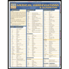 Medical Abbreviations: Quick Study Chart by BarCharts - ISBN 9781572227002