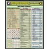 cover of Welding Symbols Quick Card
