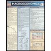 Macroeconomics -  09 edition