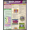 Biology -  12 edition