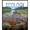 Ecology---With-Access