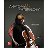 Anatomy-and-Physiology-Looseleaf-Custom-Package, by Kenneth-Saladin - ISBN 9781264304240